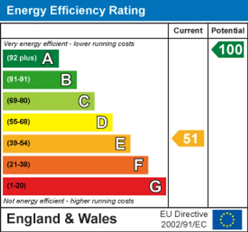 EPC chart 1