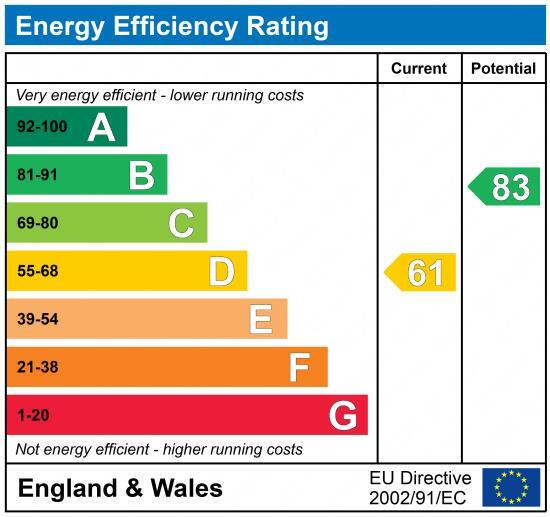 EPC chart