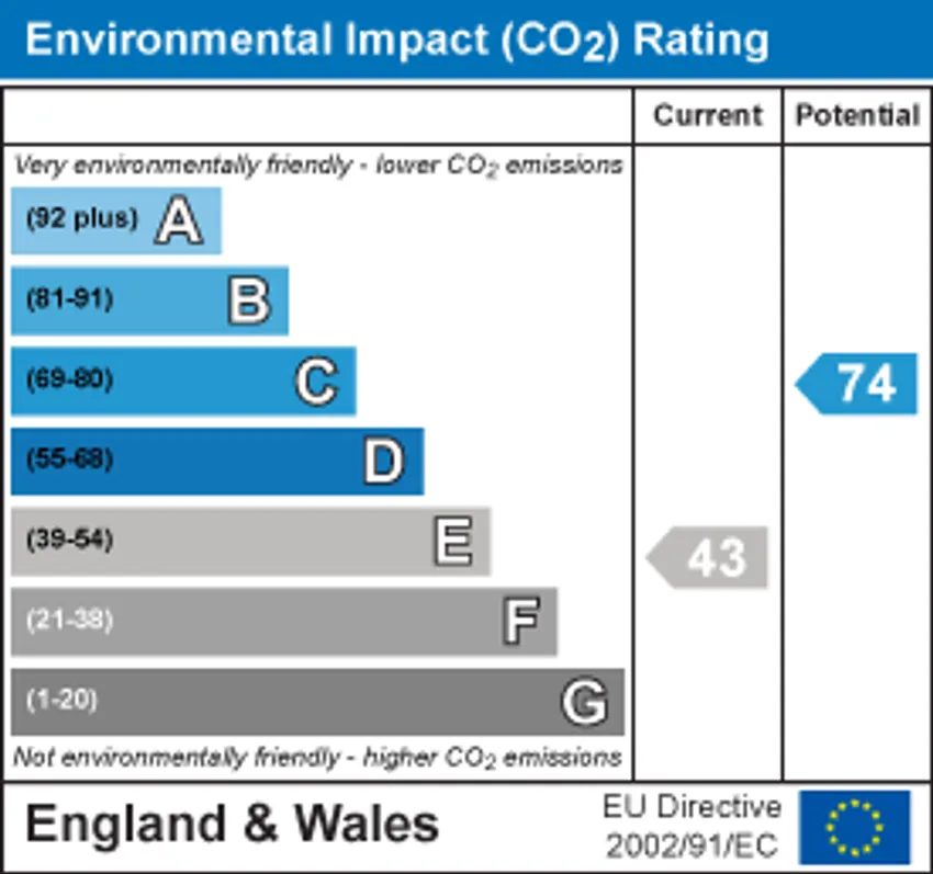 EPC chart 2