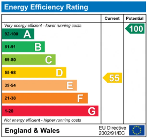Energy performance certificate for Giddynap Lane, Inchbrook, GL5