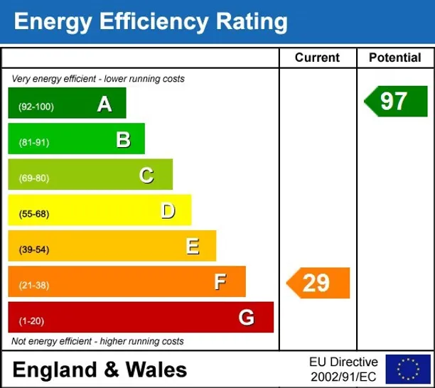 Energy performance certificate for Manor Lane Longfield DA3