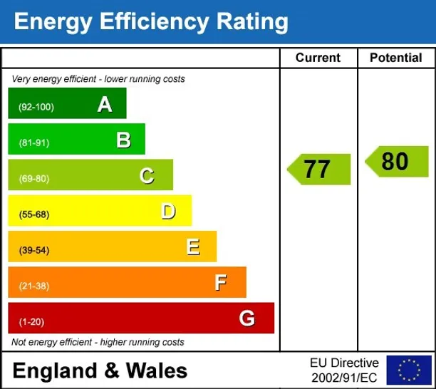 Energy performance certificate for St. Georges Square London SW1V
