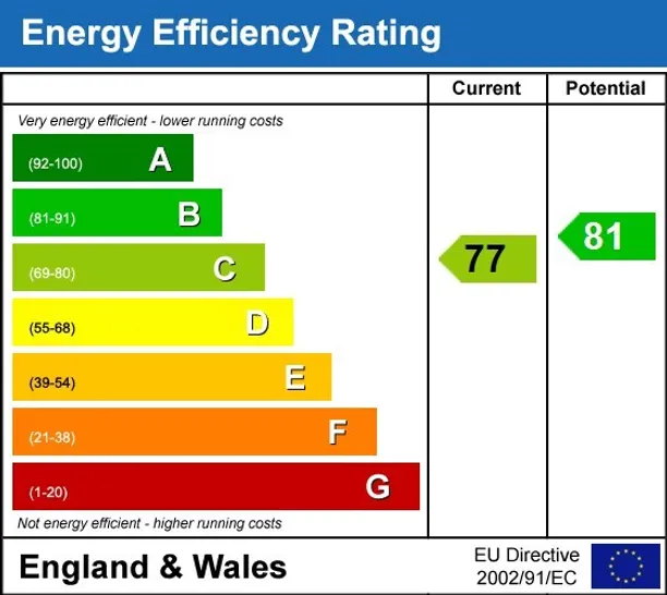 Energy performance certificate for Clamp Hill Stanmore HA7