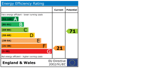 EPC chart