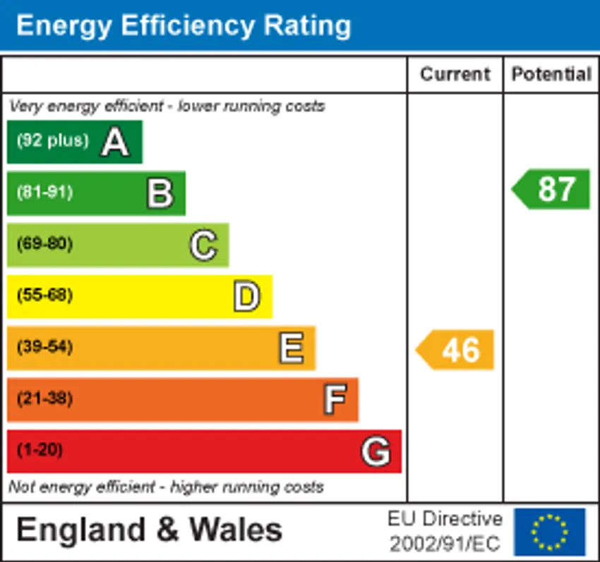 EPC chart 1