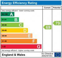 EPC chart