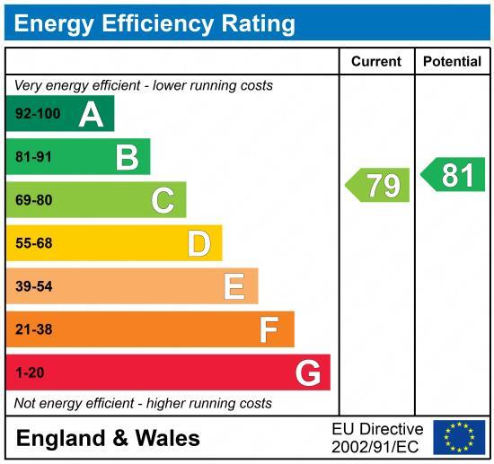 EPC chart