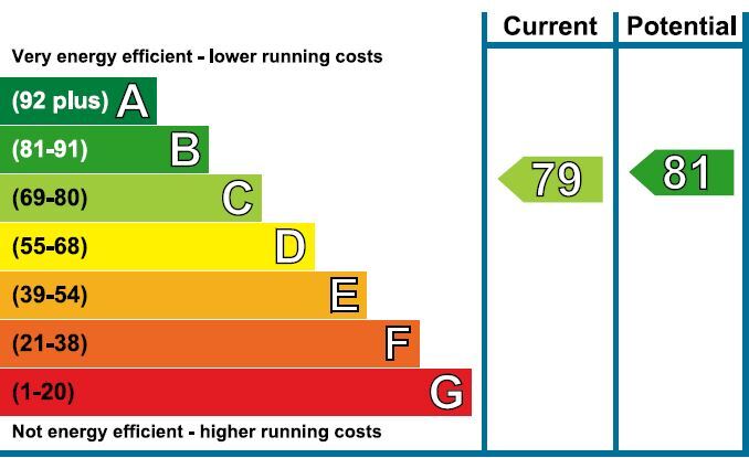 EPC chart
