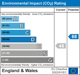EPC chart