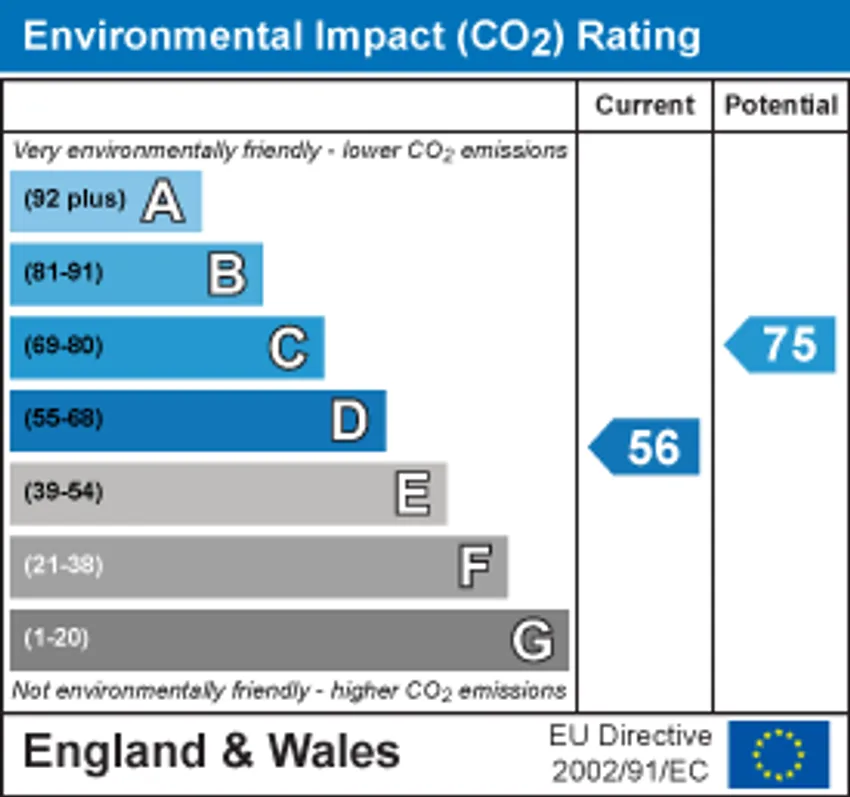 EPC chart 2