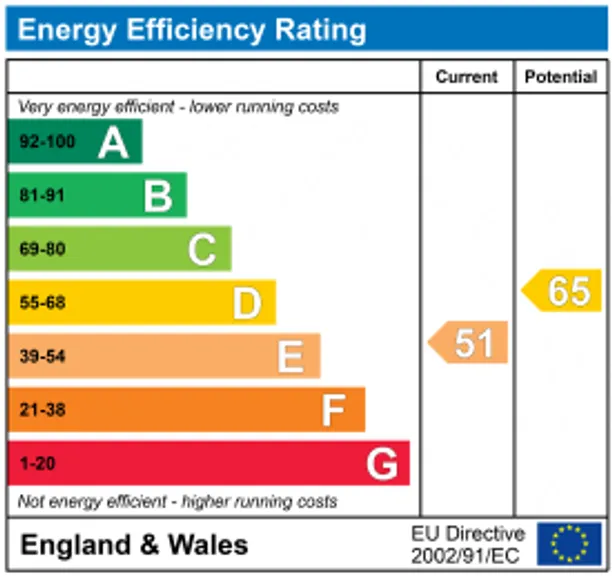 Energy performance certificate for Downs Close, Eastbury, RG17