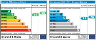 EPC chart
