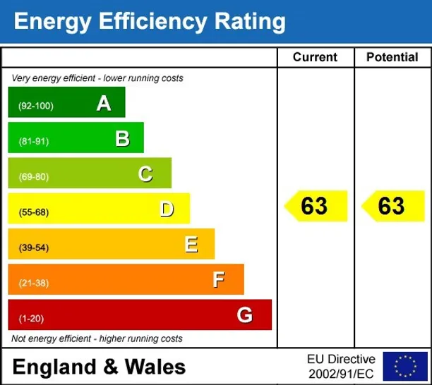 Energy performance certificate for Victoria Villas Richmond TW9