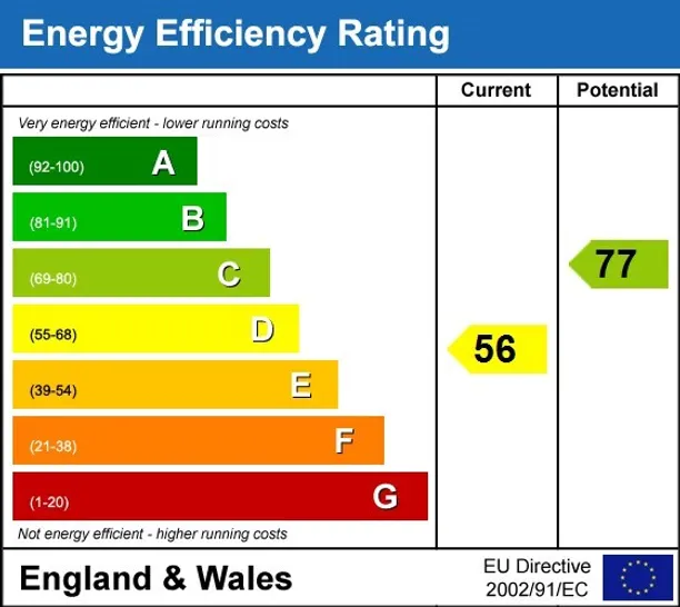 Energy performance certificate for Davigdor Road Hove BN3