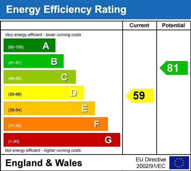 Energy performance certificate for George Crescent London N10