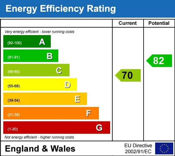 Energy performance certificate for Church Close Kensington Church Street W8