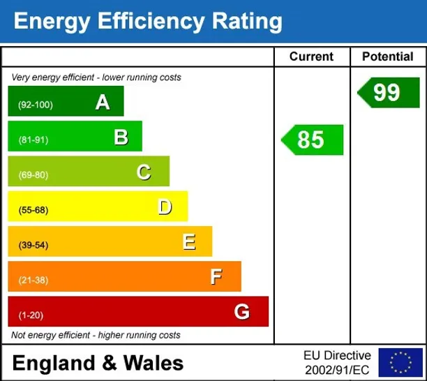 Energy performance certificate for Goldthorp Avenue Amesbury SP4