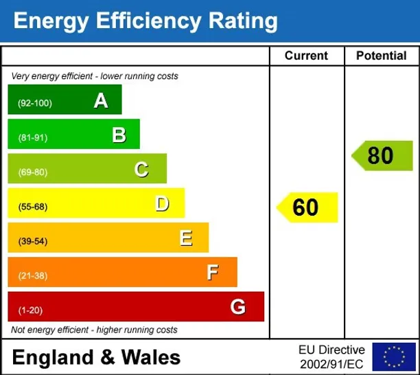 Energy performance certificate for Castelnau London SW13