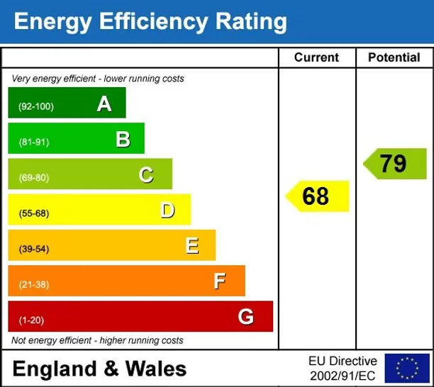 Energy performance certificate for Honeysuckle Close Calne SN11