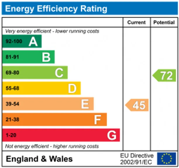 Energy performance certificate for Kempe Road, London, NW6