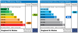 EPC chart