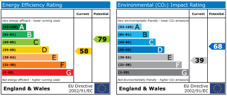 EPC chart