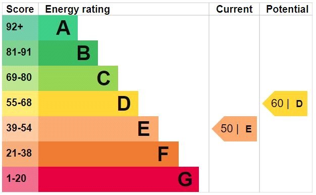 EPC chart