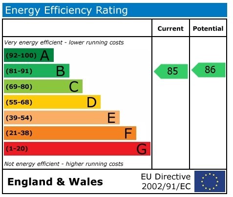 EPC chart
