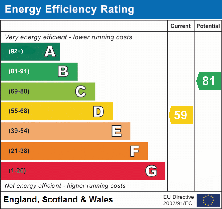 EPC chart