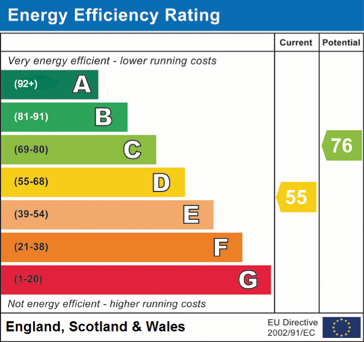 EPC chart