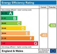 EPC chart