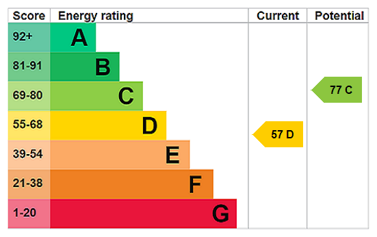 EPC chart