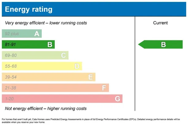 Energy performance certificate for Birchwood, Waxwing Way, Farnham, GU9