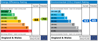 EPC chart