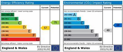 EPC chart