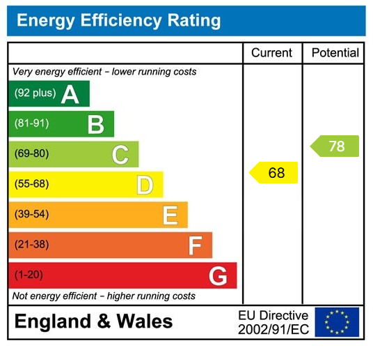 EPC chart