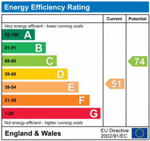 Energy performance certificate for Hill Rise, Rickmansworth, WD3