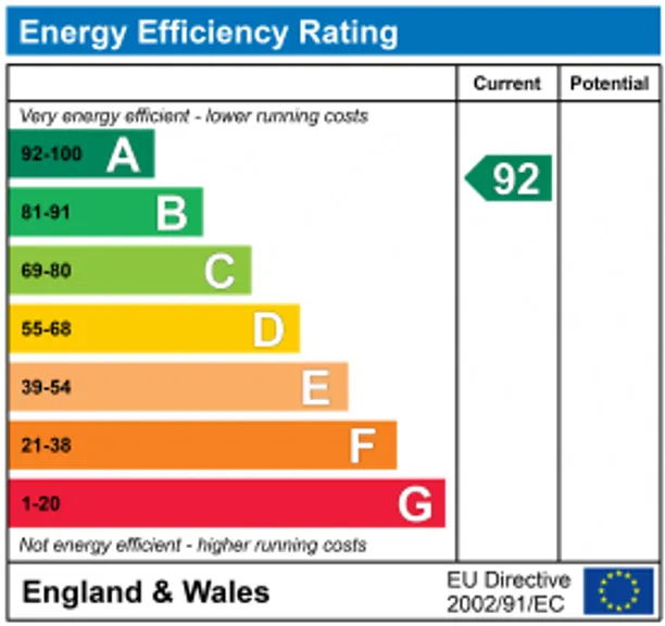Energy performance certificate for Middleton Cheney, Banbury, OX17