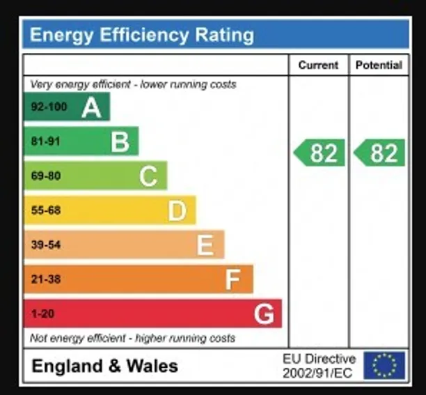 Energy performance certificate for Uxbridge Road, Ealing, W13