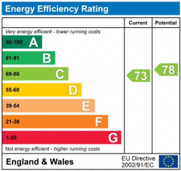Energy performance certificate for Priory Road, London, W4