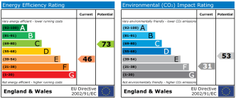 EPC chart