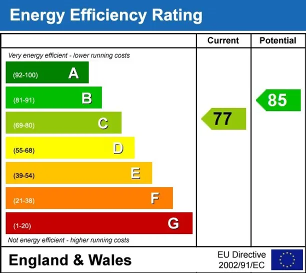 Energy performance certificate for Clappers Meadow Maidenhead SL6