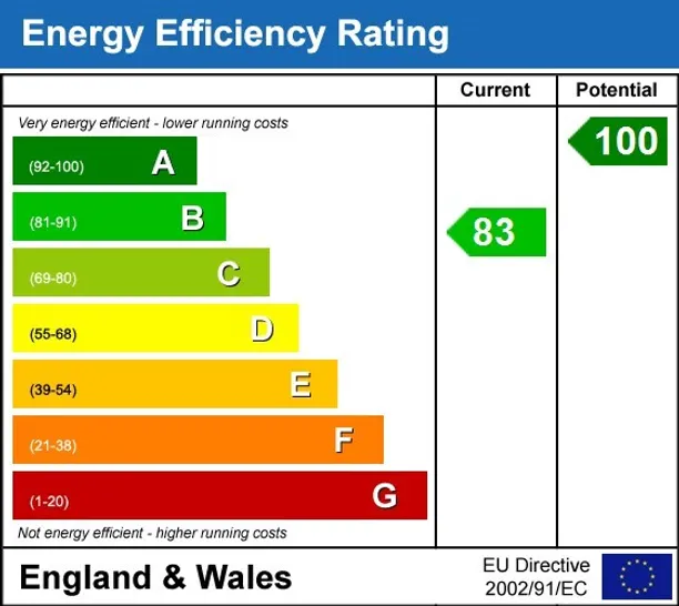 Energy performance certificate for Fawkham Manor Manor Lane DA3