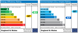 EPC chart