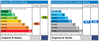 EPC chart