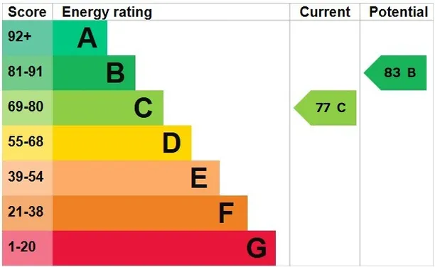 Energy performance certificate for Harrow Road, London, W2