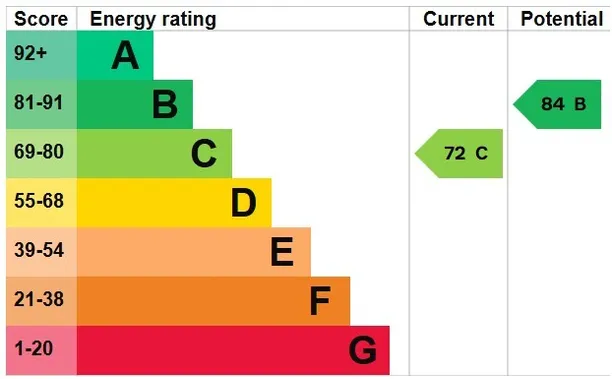 Energy performance certificate for Wrights Lane, LONDON, W8