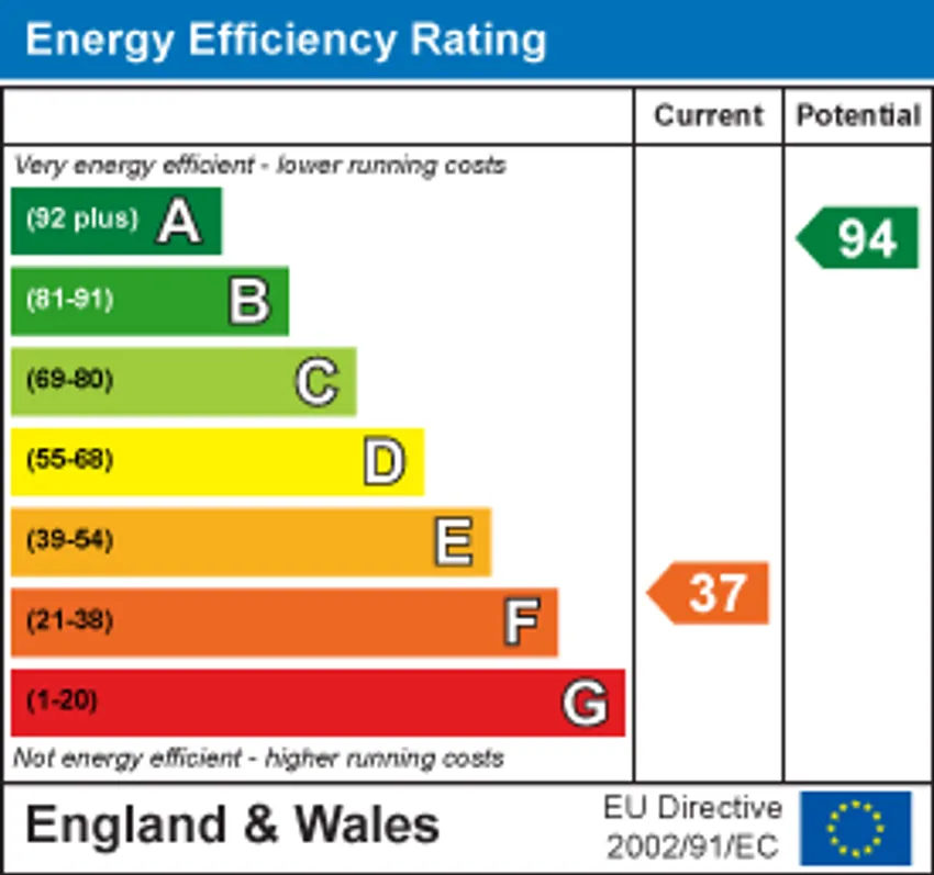 EPC chart 1