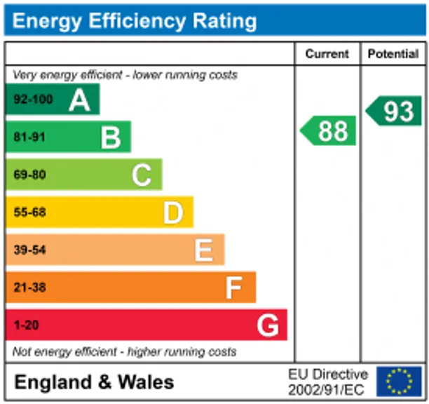 Energy performance certificate for Kingswood Way, South Croydon, CR2