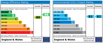 EPC chart